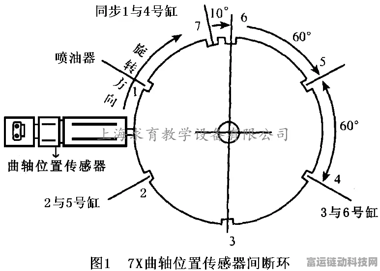 手游硬件揭秘，曲轴传感器故障对游戏体验的致命打击及解决方案