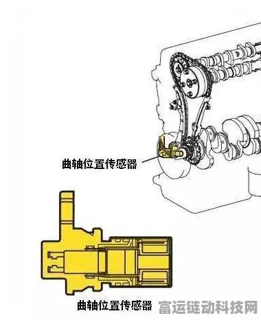 手游硬件揭秘，曲轴传感器故障对游戏体验的致命打击及解决方案
