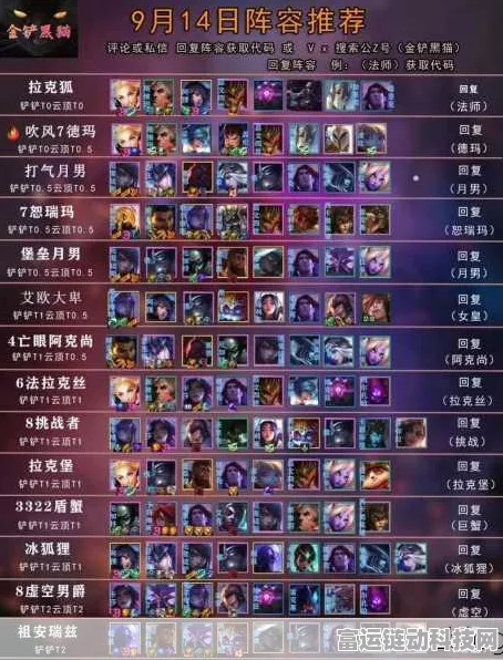 云顶之弈 S9 虚空阵容制霸秘籍，玩法全解析