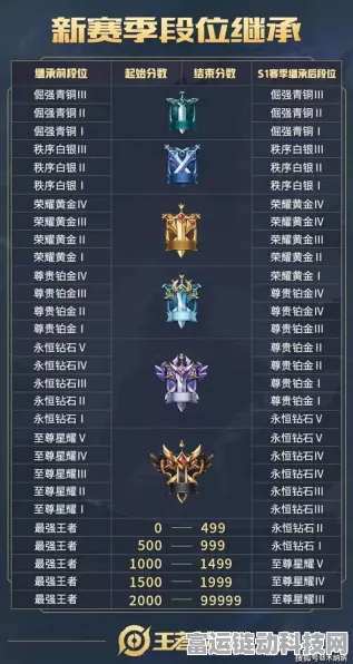 王者荣耀 2024 段位全解析，冲击巅峰之路