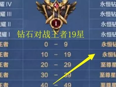 王者荣耀降段保护卡，全方位解析与实战运用