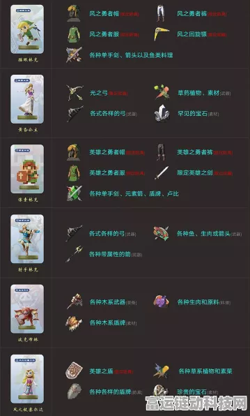 塞尔达传说王国之泪 amiibo 超详细使用秘籍