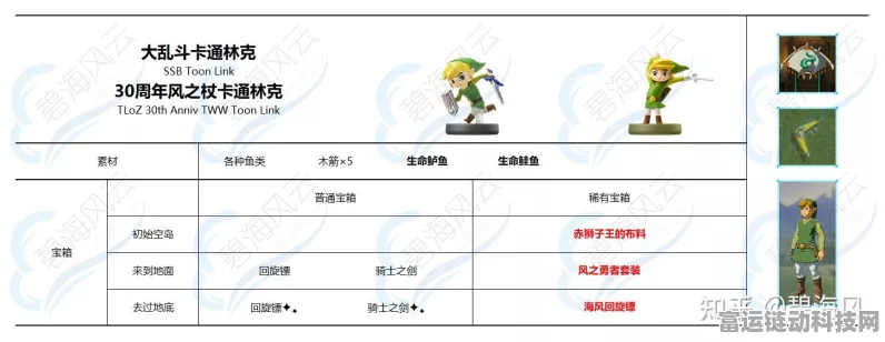 塞尔达传说王国之泪 amiibo 超详细使用秘籍