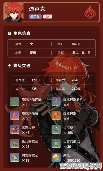 原神迪卢克绘想游迹，全面突破秘籍
