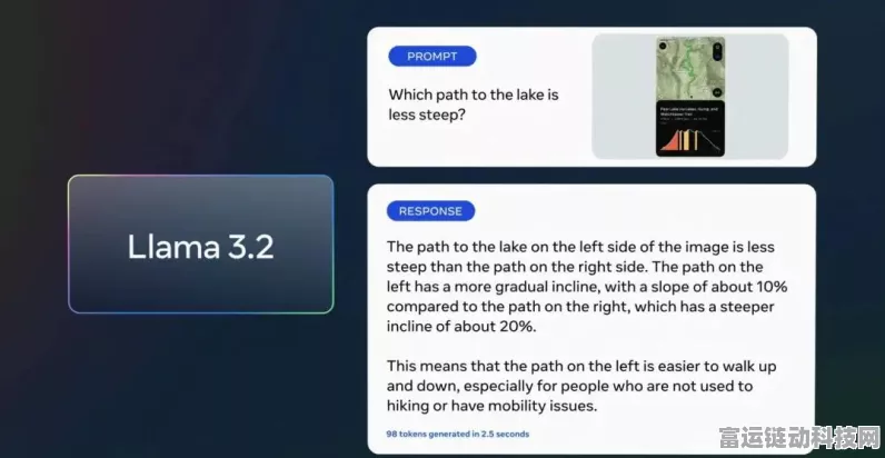 手游界新宠儿，揭秘Llama AI大模型在游戏领域的创新应用