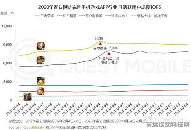 手游市场新动向，热门游戏因政策调整回归，价格大幅下调却遇冷？