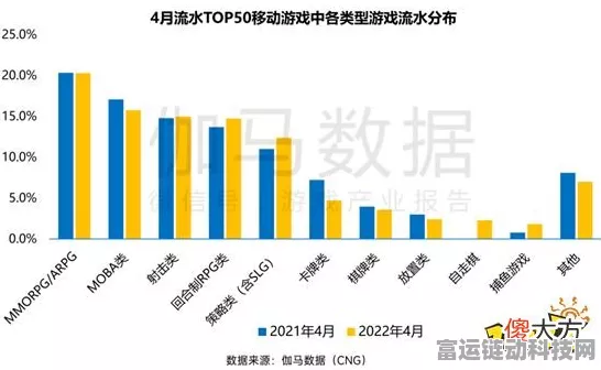 手游市场新动向，热门游戏因政策调整回归，价格大幅下调却遇冷？