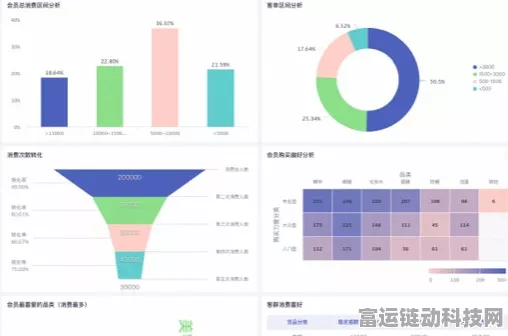手游革新工具，专用采集器——科技赋能，智启高效决策新时代