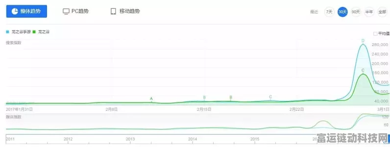 手游界蔚来崛起！某热门手游连续6月登顶下载榜，月活跃用户超2亿！