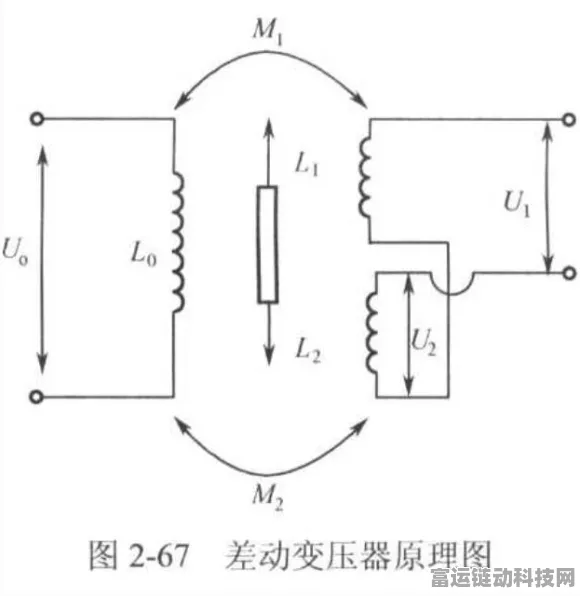 手游技术揭秘，差动变压器VS一般变压器，揭秘游戏硬件背后的奥秘