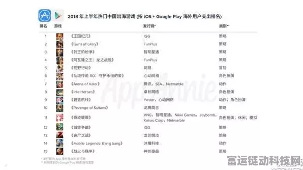 中国移动科技创新大会，手游领域迎来技术革新与竞技盛宴