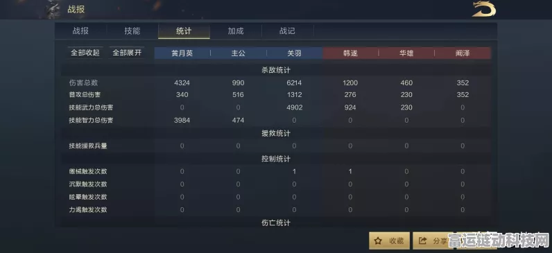 鸿图之下，新手开荒必备！高效阵容搭配策略揭秘