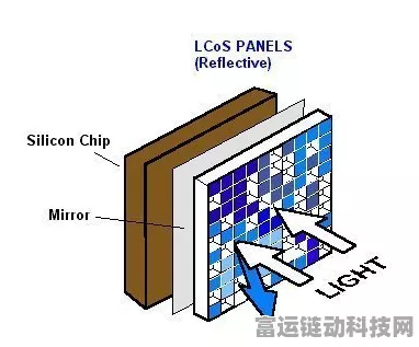 LCOS全息微显示器新突破，高速CMOS背板引领手游视觉革命