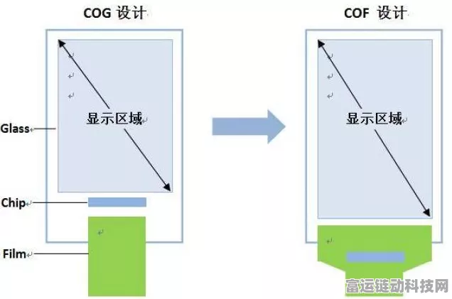 LCOS全息微显示器新突破，高速CMOS背板引领手游视觉革命