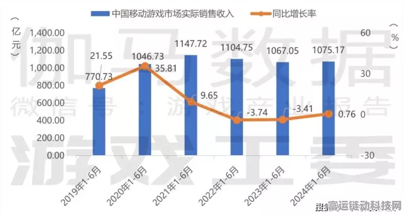 手游创新突破！国家发改委宣布，2024年我国全球创新指数跃升至第11位，手游领域成果斐然