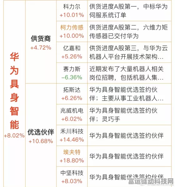 手游跨界新动向，华如科技机器人领域订单助力游戏创新？