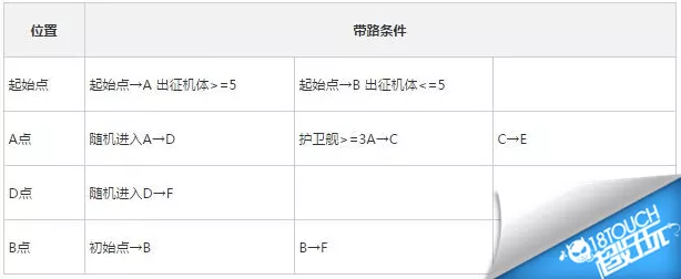 DNF 神界版本名望飙升秘籍，全方位提升技巧大公开