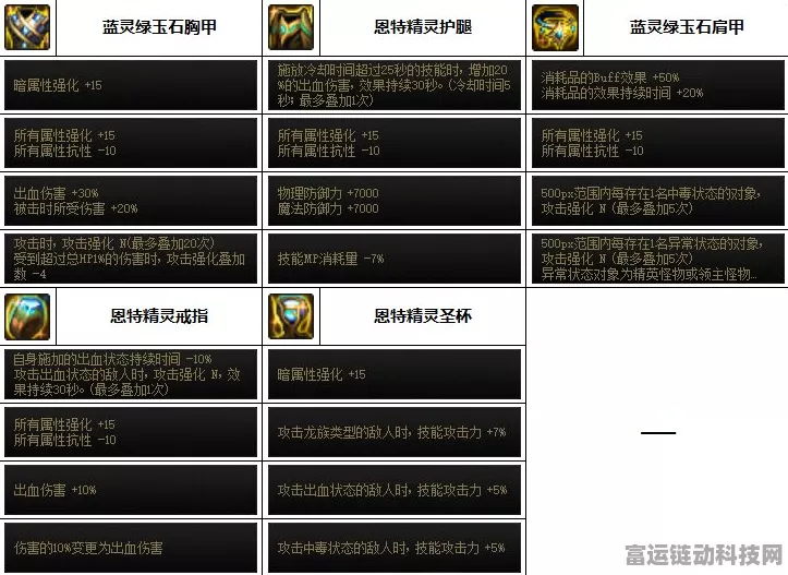 DNF110 版本暗刃护石符文的绝佳选择指南
