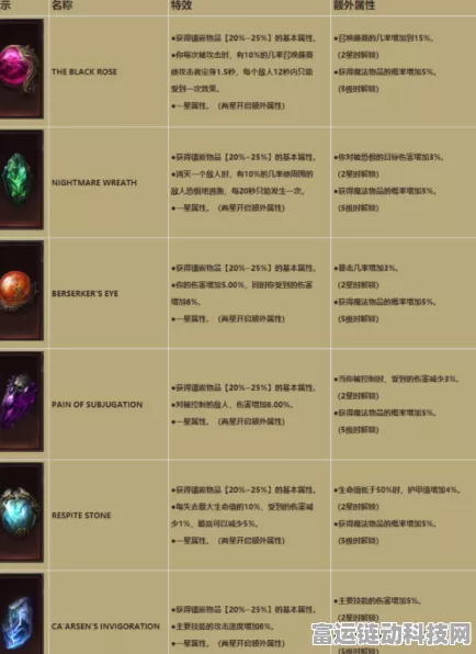 暗黑破坏神不朽，普通宝石属性抉择秘籍