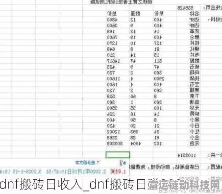 DNF 2024 搬砖秘籍，日入 8000W 实战攻略与收益全解析