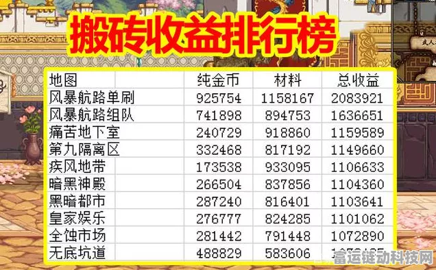DNF 2024 搬砖秘籍，日入 8000W 实战攻略与收益全解析