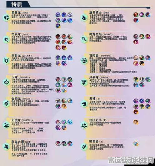 云顶之弈 S8 全新羁绊大揭秘，效果全汇总