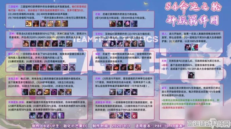 云顶之弈 S8 全新羁绊大揭秘，效果全汇总