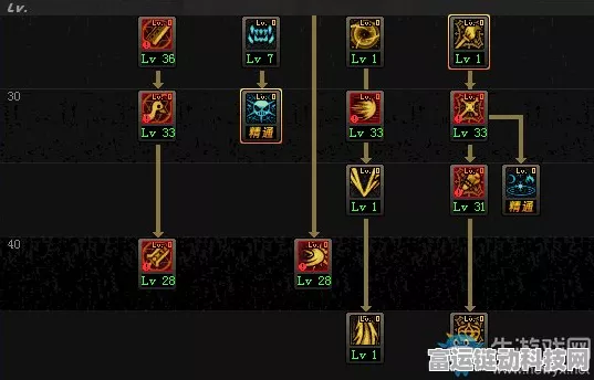 DNF 混沌魔灵职业深度攻略，制霸战场的秘诀