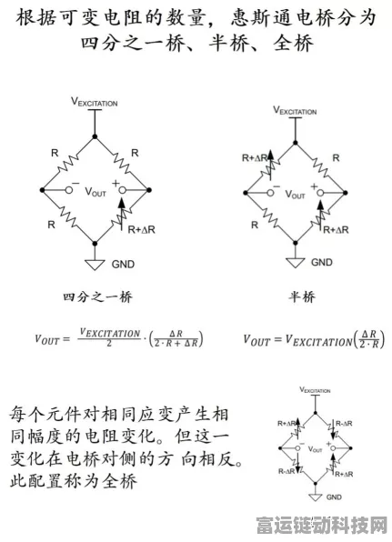 电桥法测电阻，揭秘游戏硬件检测背后的科技原理
