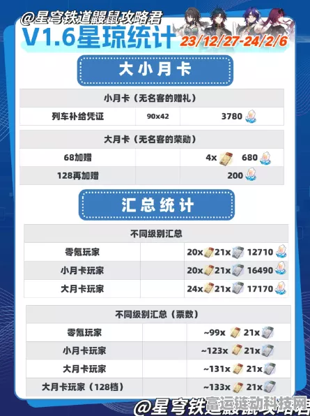 星穹铁道长草期攻略，高效攒取星琼的秘诀大公开