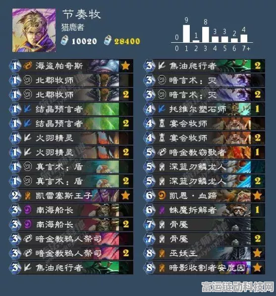 奇迹再现！炉石传说冰封王座奇迹贼卡组夺冠之路深度解析