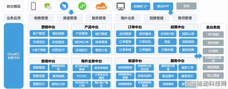 手游圈新风向，阿里巴巴、神州控股、百度等巨头投资手游数据中台，布局未来