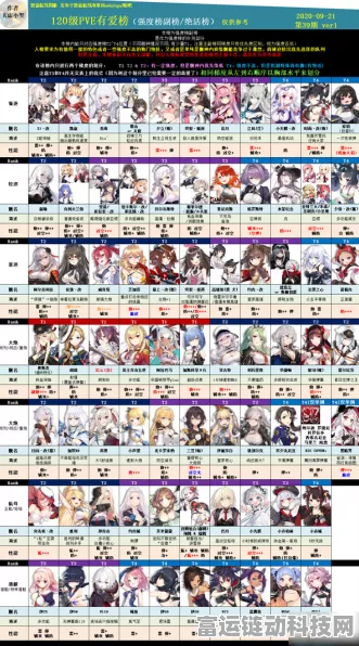 碧蓝航线2020年度舰娘强度大揭秘，顶尖舰娘排行及详细解析