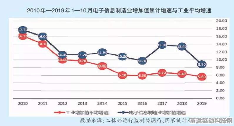 手游产业新动力，中国电子信息制造业强势崛起，驱动经济增长