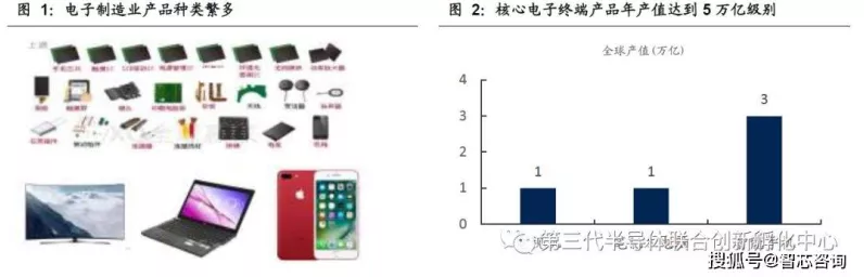 手游产业新动力，中国电子信息制造业强势崛起，驱动经济增长
