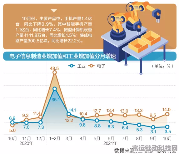 手游产业新动力，中国电子信息制造业强势崛起，驱动经济增长
