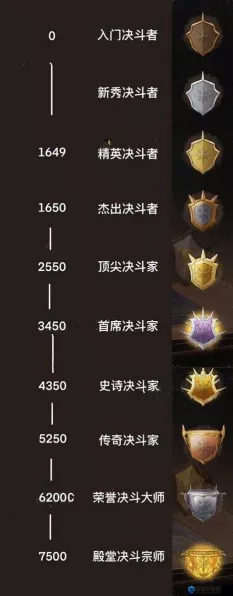 哈利波特魔法觉醒，段位等级全揭秘及排行图表详解