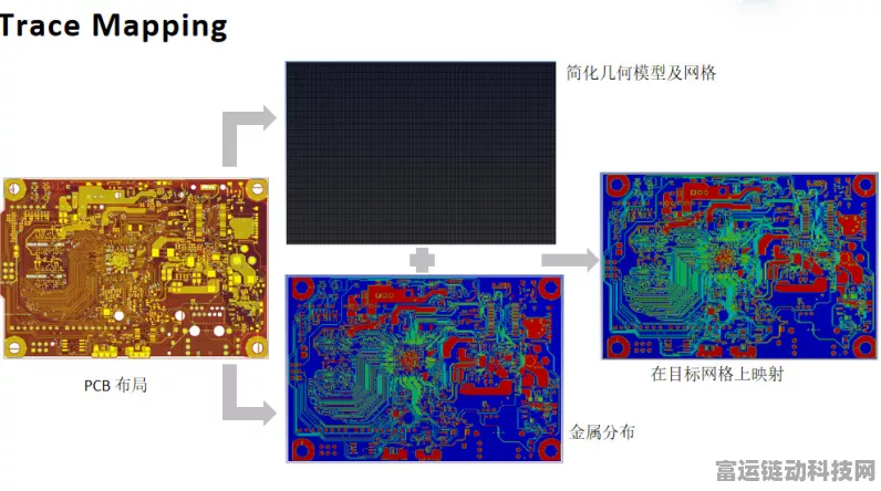 手游硬件新突破，揭秘PCB电热协同仿真的精准之道