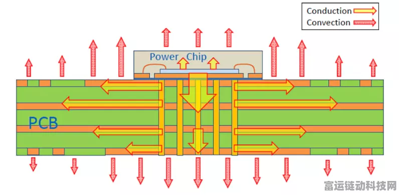 手游硬件新突破，揭秘PCB电热协同仿真的精准之道