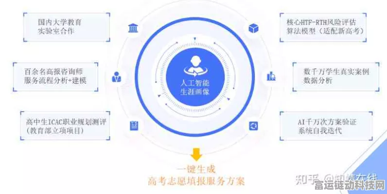 AI赋能手游新体验，高考志愿搜索大赛掀起智能浪潮