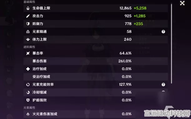 原神克洛琳德完美毕业面板属性大揭秘