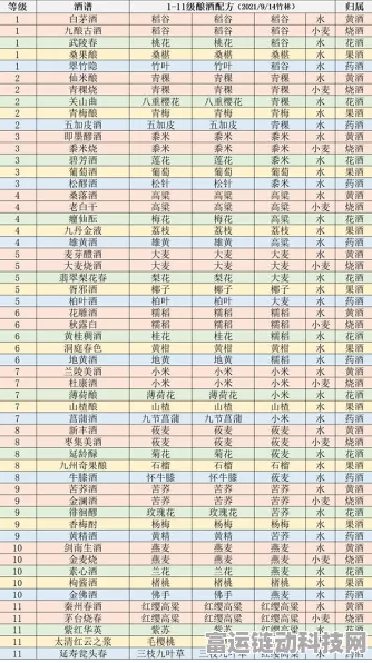 2024 江湖悠悠必备，1 - 11 级酒谱配方全揭秘
