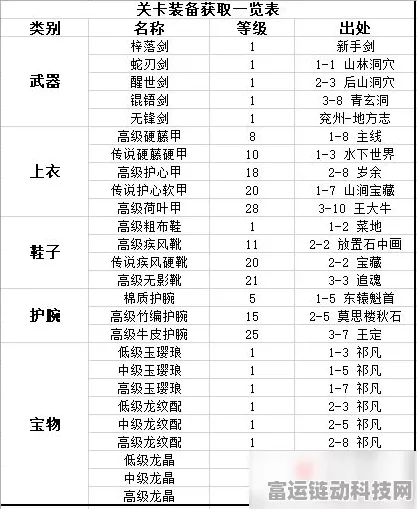 2024 江湖悠悠必备，1 - 11 级酒谱配方全揭秘