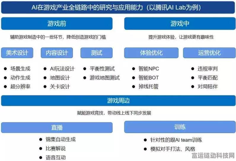 手游界新风向，生成式AI安全标准出炉，为游戏数据保驾护航