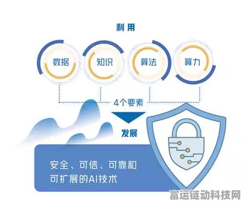 手游界新风向，生成式AI安全标准出炉，为游戏数据保驾护航