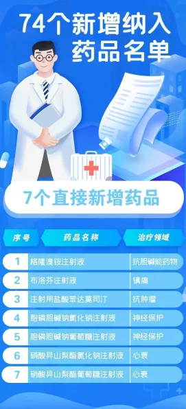文字脑洞天价医疗通关秘籍大揭秘
