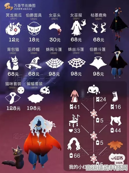 光遇夜行季季卡价格大揭秘！你想知道的都在这