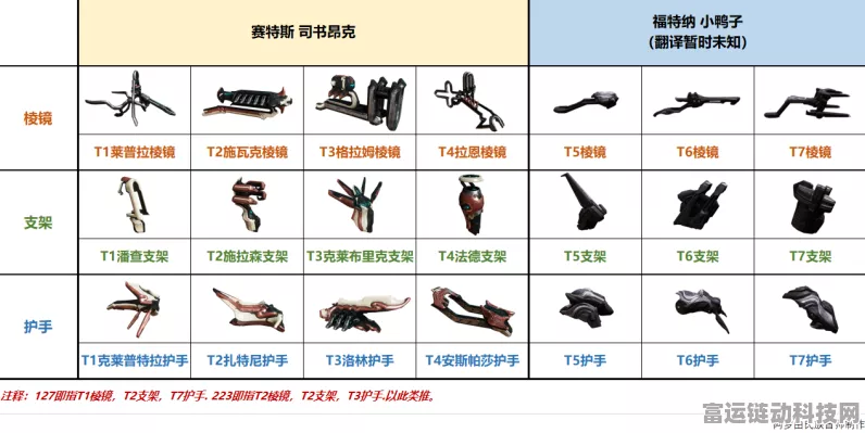 星际战甲顶尖近战武器揭秘，优势与实战应用全解析
