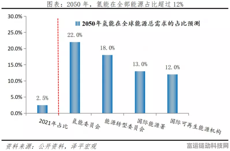 手游界新能源风潮？发改委力推氢能技术引发游戏产业遐想