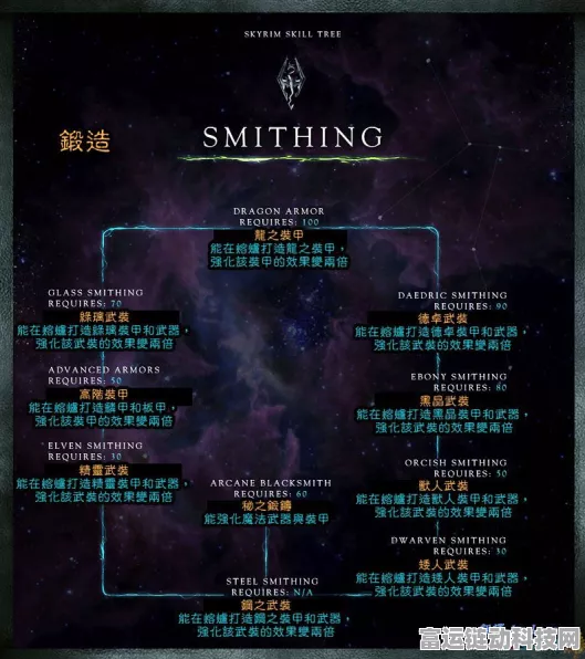 上古卷轴5:天际手游化技能树全解析及游戏系统深度探索